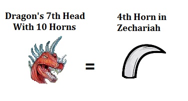 Dragon's horns vs Zechariah's horns