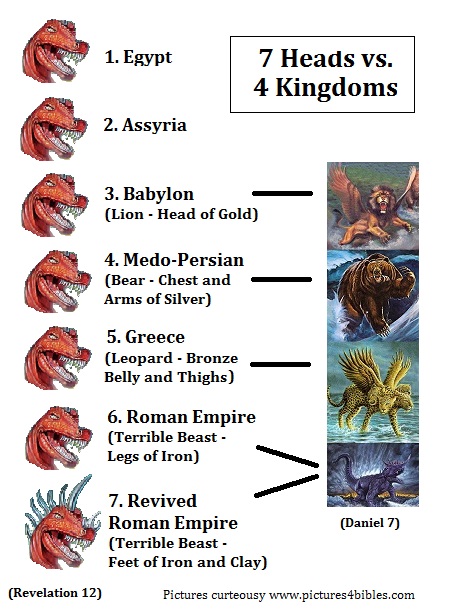 7 Head vs 4 Kingdoms