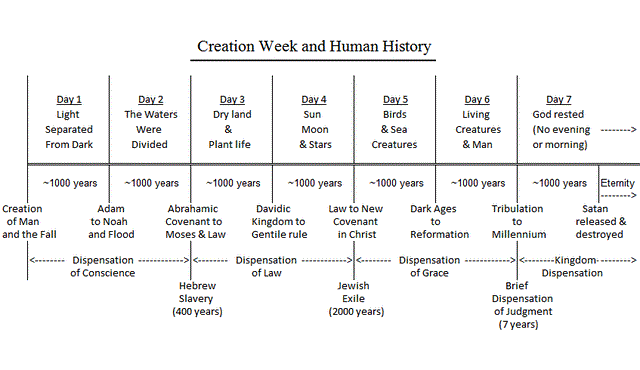 Biblical Numbers Chart