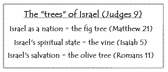 The trees of Israel