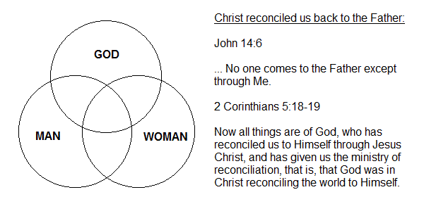 Man and woman reconciled to God